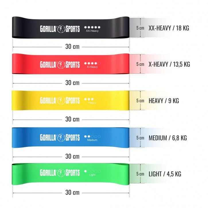 Set de Bandas Elásticas de Fitness de Látex con Bolsa - Image 4